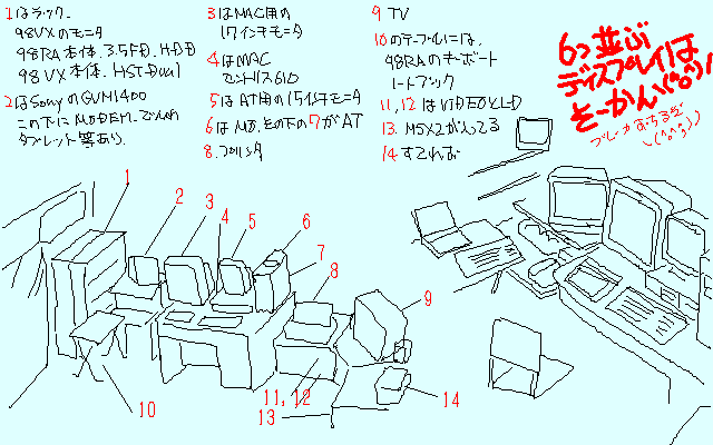 1994年9月12日のパソ部屋、Macintosh Centris610(中古)登場w、鯖も動いて無いし、まだLANになってないようだ…(^_^;)