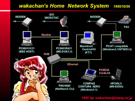 1995年10月25日のパソ部屋、Internet使ってるようですがモデムのPPP接続ですな…(^_^;)が、鯖は動き始めてるようで、NetWare3.12Jが稼働と…PC98とMac、Windows3.1間でデータ交換が容易に出来ていた頃ヽ(^.^;)丿あと携帯電話が出ているけど、アナログだっ!ヽ(^.^;)丿