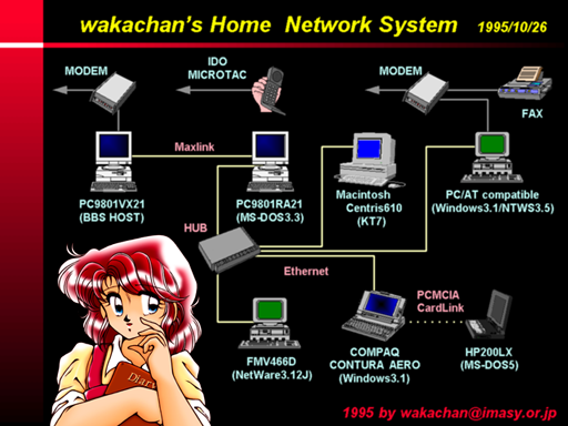 で、これがその当時の家庭内乱…もとい家庭内ＬＡＮの接続図。この図はＨｏｍｅＰａｇｅに掲載していたようです、しかも雑誌にも載っちゃってるのですヽ(^.^;)丿今思うと恥ずかしいわヽ(^.^;)丿 　うわっ！９８が現役っすよ、現役ヽ(^.^;)丿ＤＯＳ３だって…(^_^;) 　この頃は、ＬＡＮが面白い！って時期だったんで、日記ネタにもそーゆーのが数多く登場してました。ケーブリングしてたとか…(^_^;)ＨｏｍｅＰａｇｅもライブラリがまだ無く、抜粋のお気に入り作品としてページに載せてた中に「だめＬＡＮシリーズ」があった位だし…(^_^;)