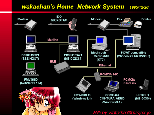 1995年12月28日のパソ部屋、マシン室が欲しいなどと日記に書いているご様子(^_^;)