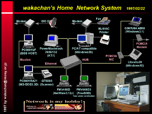 1997年2月22日のパソ部屋