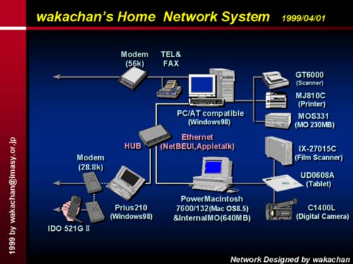 1999年4月1日の楽描き、まるっきり無関係な、家庭内乱の図…(^_^;)色々あったのねぇ…