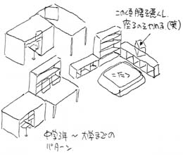 本棚2本だけでコーナ作ってイスに座ってたという…(^_^;)机は一体どこ?どこで勉強してたの??