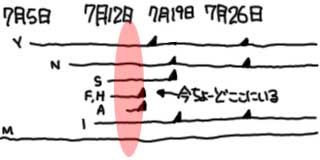 すちゃらか絵日記(絵日記ブログ)[2002年7月11日]