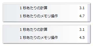 Windowsエクスペリエンス結果…4.5から4.7へ…何かが劇的に変わったとは思えないがヽ(^.^;)丿