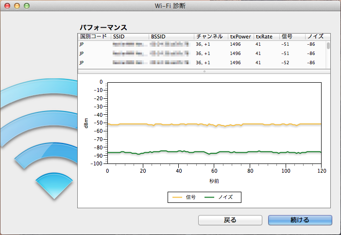 MacOSのWi-Fi診断アプリの画面、特にWi-Fiの信号が弱いとかノイズが強いという訳ではない、グラフに大きな変動も見受けられない…ただし、この間に問題の症状は発生していなかった…(^_^;)が…この転送レートの低さって何?ヽ(^.^;)丿