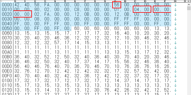 静電気君のBMP形式データのヘッダとデータの一部…(^_^;)1画素が4bitのカラーパレットで左下から並んでいるとゆー形、よし、これならすぐにっ!＼(^o^)／