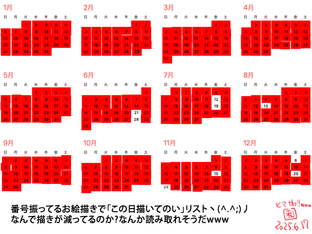 久々に確認してみたが…をを、もしかしてうまく描けば全部埋められるのかっ!?ヽ(^.^;)丿つか…傾向が更にはきーりと…(^_^;)