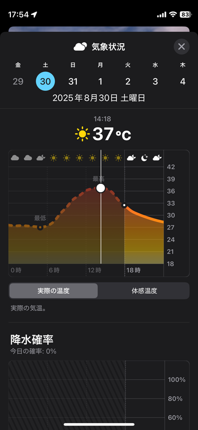 家の辺りはこの辺で…が、同じ関東でも場所によっては40度越えがあったとか…とんでもねぇ…