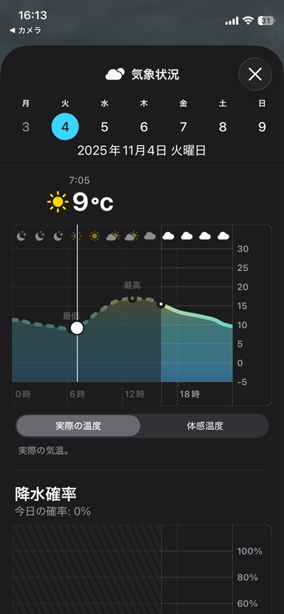 最低気温が1桁になってたみたいですヽ(^.^;)丿