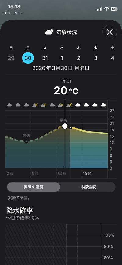 そー言えばもう4月になるもの、春ですもの、冬ぢゃないんですもの、暑いんですもの…＼(T_T)／