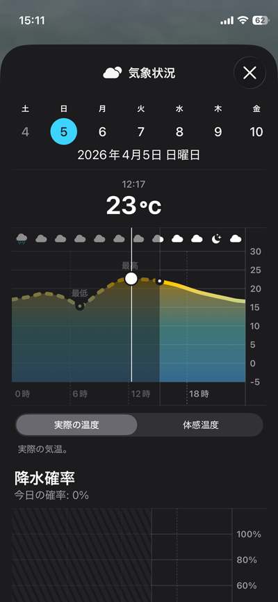 逆にこの陽気のせいで体調崩してもーてん＼(T_T)／