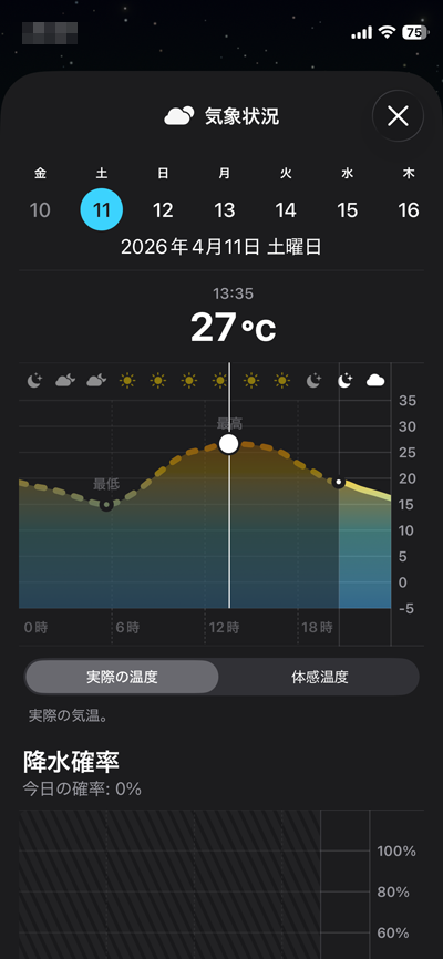 まだ4月の中盤にも差し掛かってないのに夏日になるなんて…これだから体調崩すんですよ…まったく…＼(T_T)／