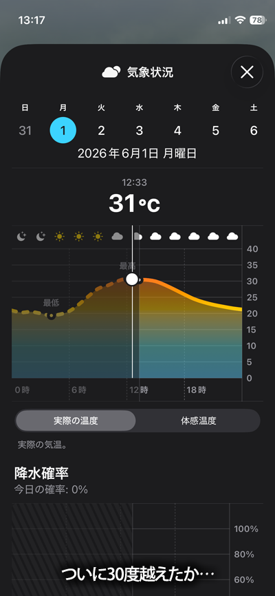 家の辺りもとうとう30度越えやがりましたみたいです＼(T_T)／暑い…気持ち悪い…