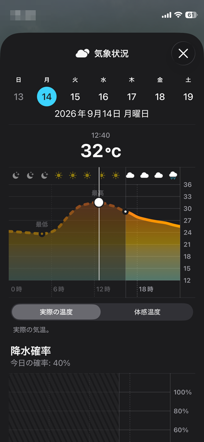 ピークの頃に表にいたよーな感じかヽ(^.^;)丿ここ数日とのギャップもでかいヽ(^.^;)丿