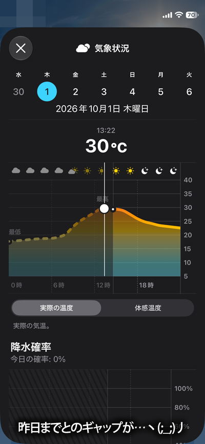 出かけてた辺りに今日の最高気温…今日衣替えなんて地獄ぢゃんヽ(^.^;)丿