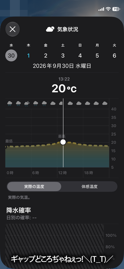 10度も違うって…もう、汗がボタボタで話に集中出来なかった…＼(T_T)／